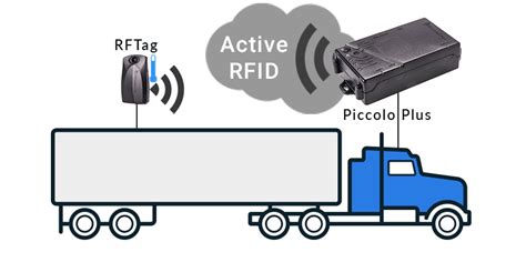 Wireless RFID Asset Tracking Tags with Integrated GPS 